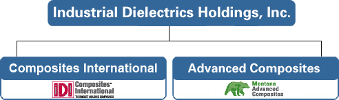 IDI Composites International Corporate Structure